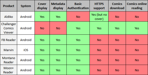 opds-comparison.png